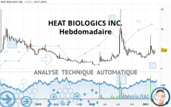 HEAT BIOLOGICS INC. - Hebdomadaire