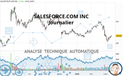 SALESFORCE INC. - Diario