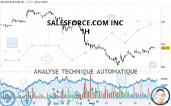 SALESFORCE INC. - 1H