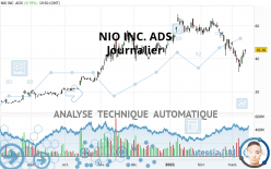 NIO INC. ADS - Journalier