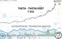 THETA NETWORK - THETA/USDT - 1 Std.