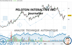 PELOTON INTERACTIVE INC. - Journalier