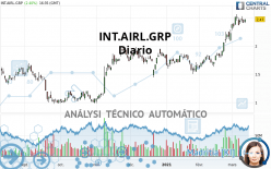 INT.AIRL.GRP - Diario