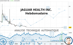 JAGUAR HEALTH INC. - Hebdomadaire