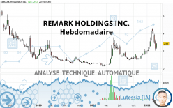 REMARK HOLDINGS INC. - Hebdomadaire