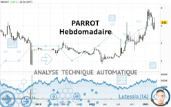 PARROT - Hebdomadaire