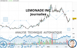 LEMONADE INC. - Journalier