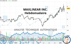 MAXLINEAR INC. - Hebdomadaire