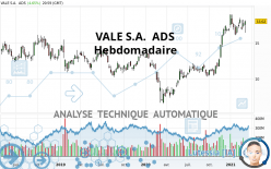 VALE S.A.  ADS - Hebdomadaire