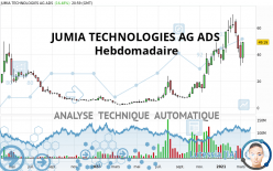 JUMIA TECHNOLOGIES AG ADS - Hebdomadaire