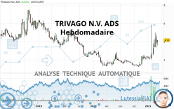 TRIVAGO N.V. ADS - Hebdomadaire