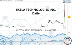 EXELA TECHNOLOGIES INC. - Daily