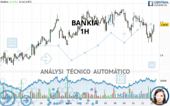 BANKIA - 1H