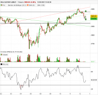 S&P500 - MINI S&P500 FULL0624 - 1H