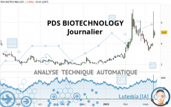 PDS BIOTECHNOLOGY - Journalier