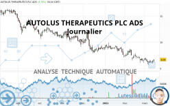 AUTOLUS THERAPEUTICS PLC ADS - Journalier