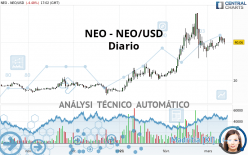 NEO - NEO/USD - Diario