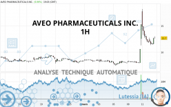 AVEO PHARMACEUTICALS INC. - 1H