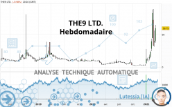 THE9 LTD. - Hebdomadaire