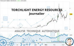 TORCHLIGHT ENERGY RESOURCES - Journalier