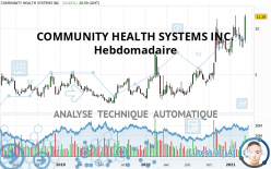 COMMUNITY HEALTH SYSTEMS INC. - Hebdomadaire
