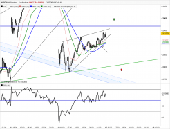 NASDAQ100 INDEX - 5 min.