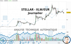 STELLAR - XLM/EUR - Täglich