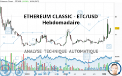ETHEREUM CLASSIC - ETC/USD - Hebdomadaire