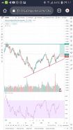 AUD/NZD - Dagelijks