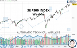 S&P500 INDEX - Weekly
