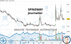 SPINEWAY - Daily