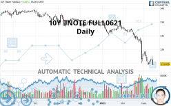 10Y TNOTE FULL0624 - Daily