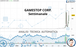 GAMESTOP CORP. - Settimanale