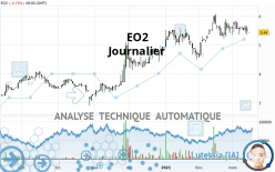 EO2 - Journalier