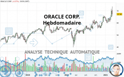 ORACLE CORP. - Semanal