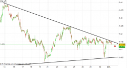 EUR/CAD - 30 min.