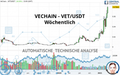 VECHAIN - VET/USDT - Wöchentlich