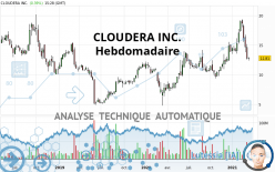 CLOUDERA INC. - Wekelijks