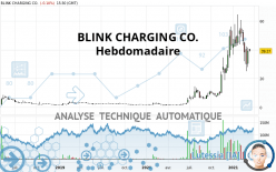 BLINK CHARGING CO. - Hebdomadaire