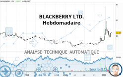 BLACKBERRY LTD. - Hebdomadaire