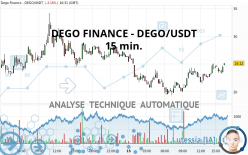 DEGO FINANCE - DEGO/USDT - 15 min.