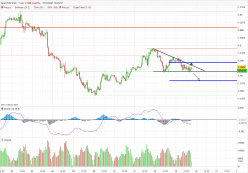 EUR/USD - 1 Std.