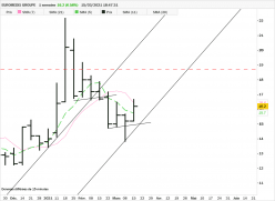 LABO EUROMEDIS - Semanal