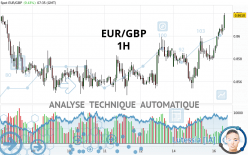 EUR/GBP - 1H