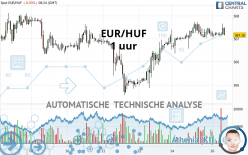 EUR/HUF - 1 uur