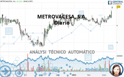 METROVACESA, S.A. - Daily