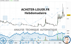 ACHETER-LOUER.FR - Hebdomadaire
