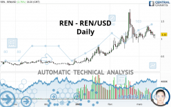 REN - REN/USD - Daily