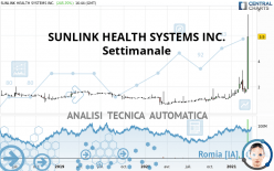 SUNLINK HEALTH SYSTEMS INC. - Settimanale