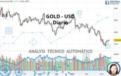 GOLD - USD - Diario